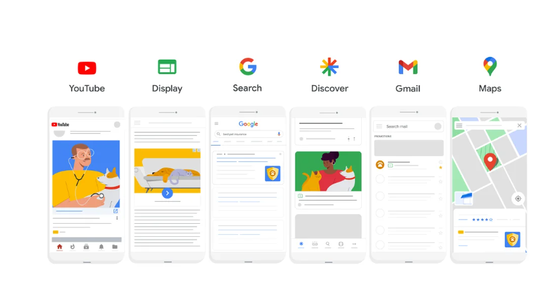 An animated image of several phone screens. Each phone screen has a logo above it and is representative of the different networks performance max campaigns utilize. From left to right, the logos are: YouTube, Display, Search, Discover, Gmail, and Maps)