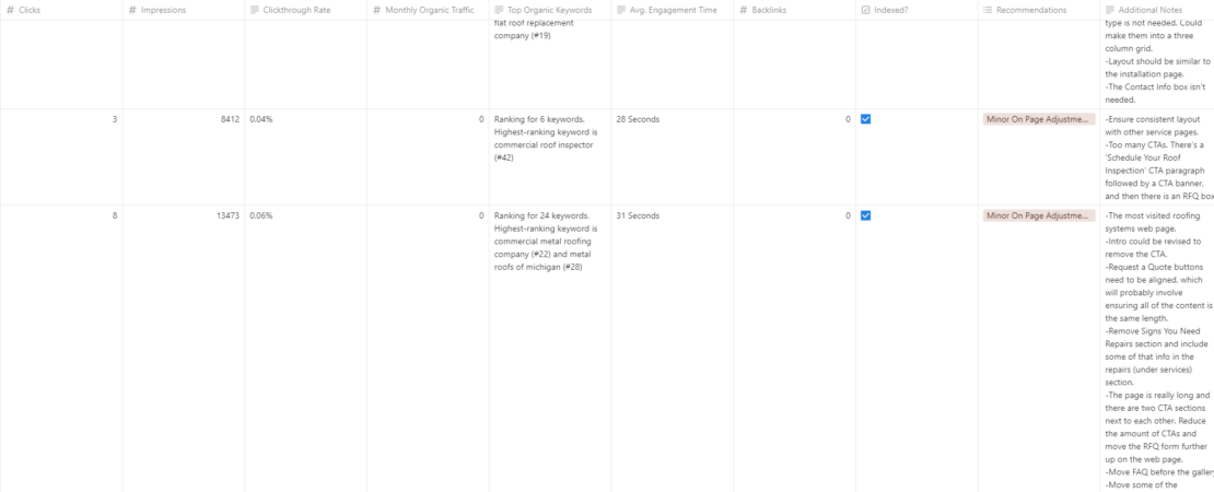 A screenshot of a content audit spreadsheet in Notion 